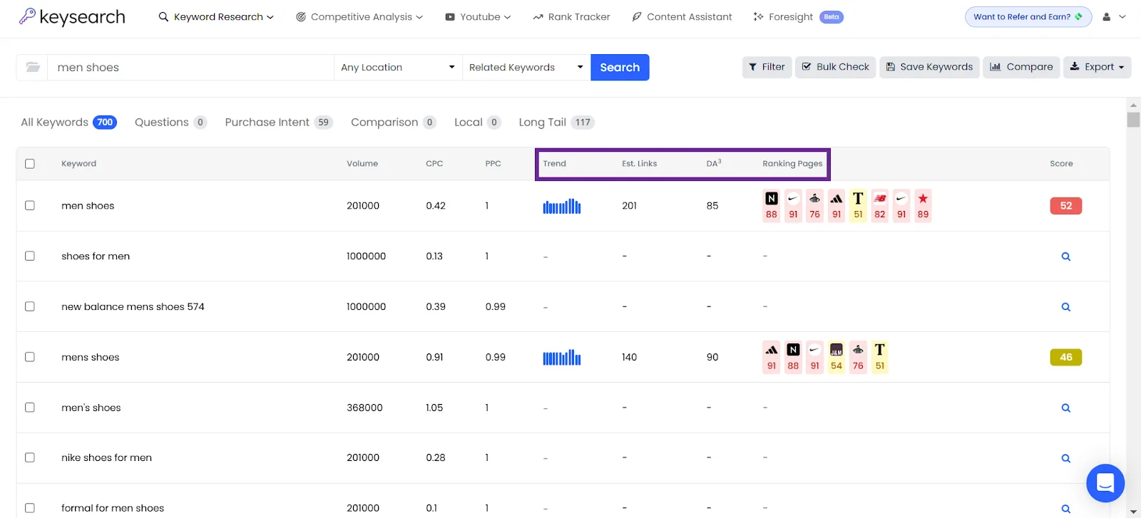Keyword research for men's shoes with search volume and competitor analysis