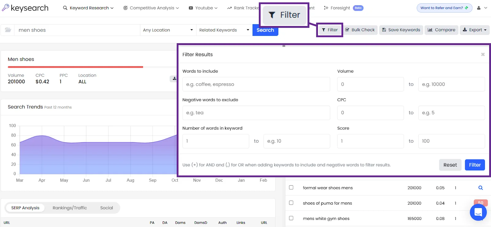 Keyword research tool interface showing filter options for men's shoes.