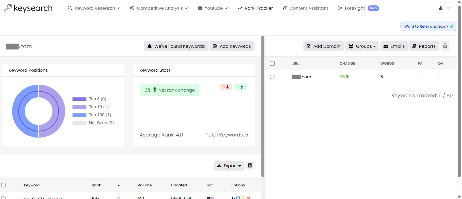 Keyword ranking dashboard displaying keyword positions and stats for a website.