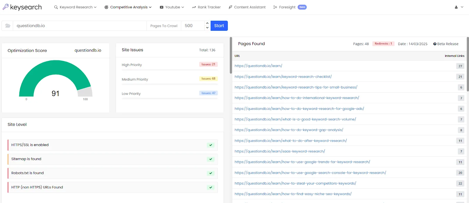 Dashboard for keyword research tool showing site analysis and optimization score.