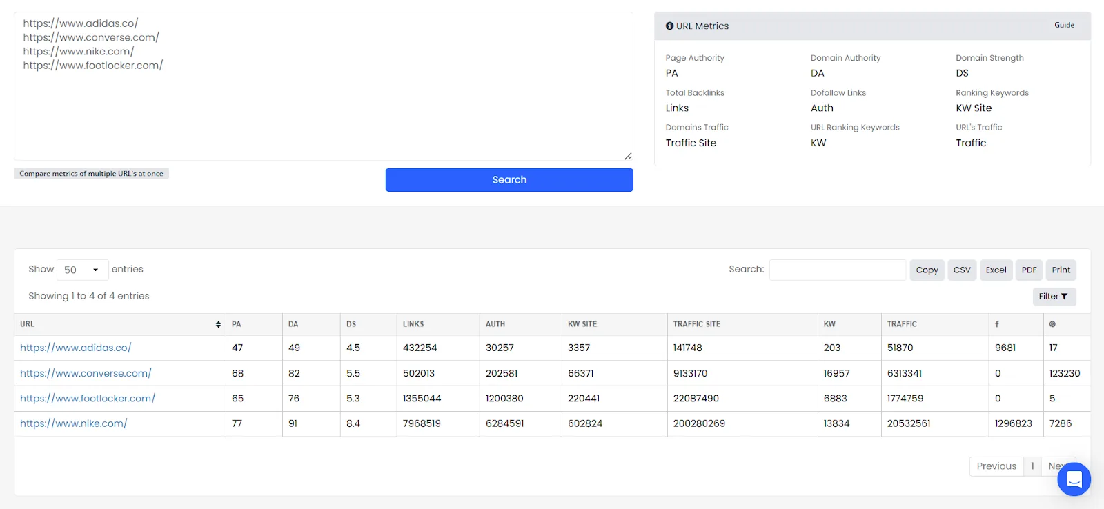 Comparison of URL metrics for major footwear brands including Adidas, Converse, Nike, and Foot Locker.