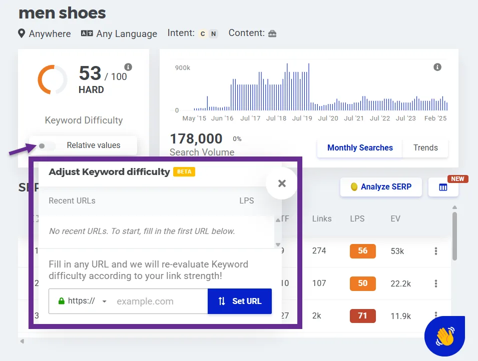 Keyword difficulty analysis for men shoes with monthly search stats and trending data.