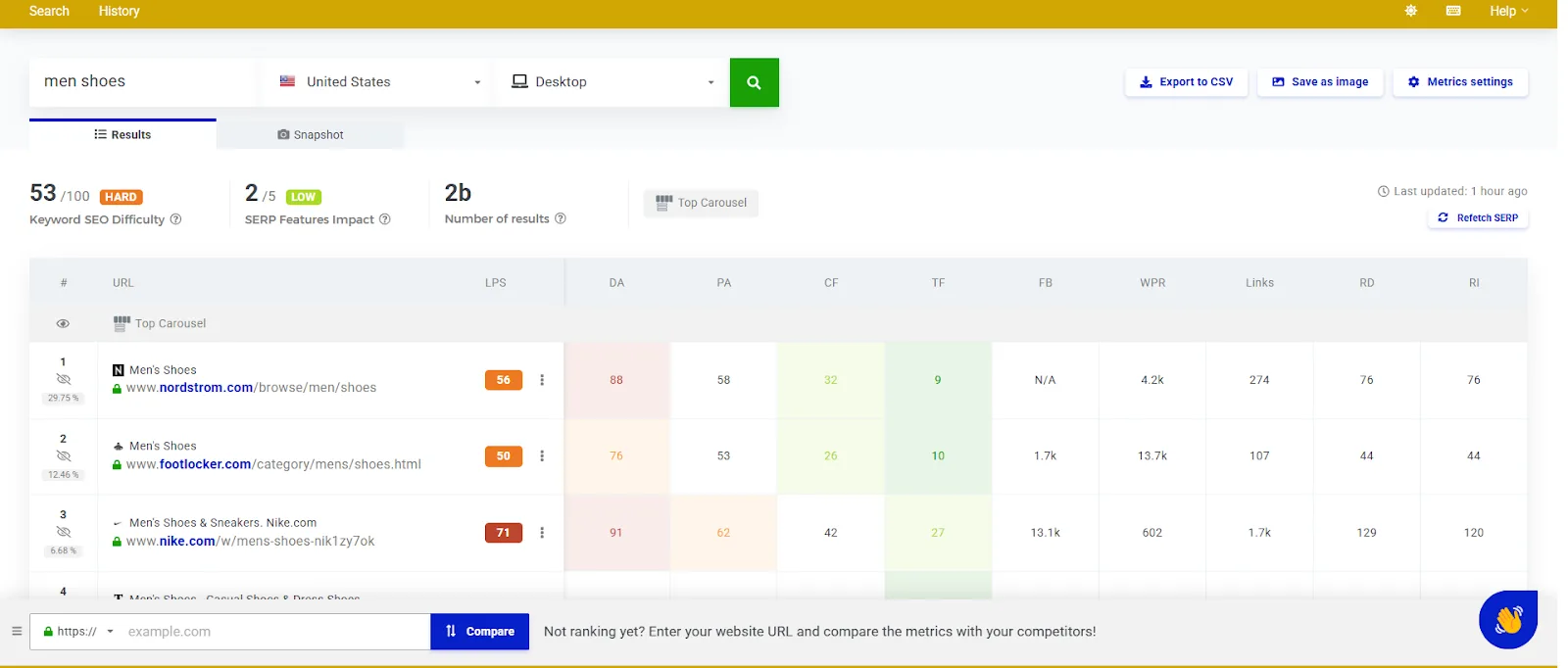 SEO analysis for men's shoes keyword with SERP features and ranking data.