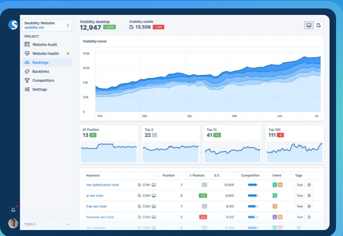 Seobility dashboard